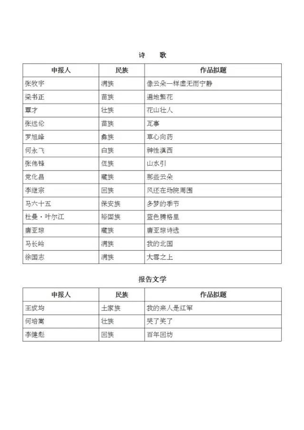 中国作家协会公报[2017年第5号]4.png