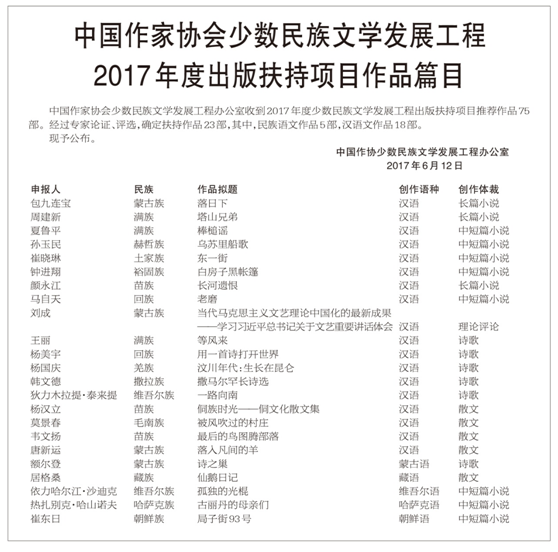 中国作家协会少数民族文学发展工程2017年度出版扶持项目作品篇目.png