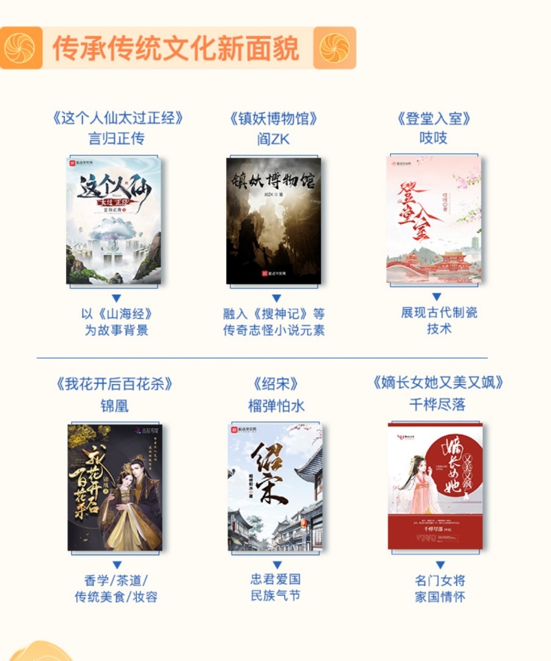 20220413 2021网络文学题材转向，Z世代引领全民阅读新气象2.jpg