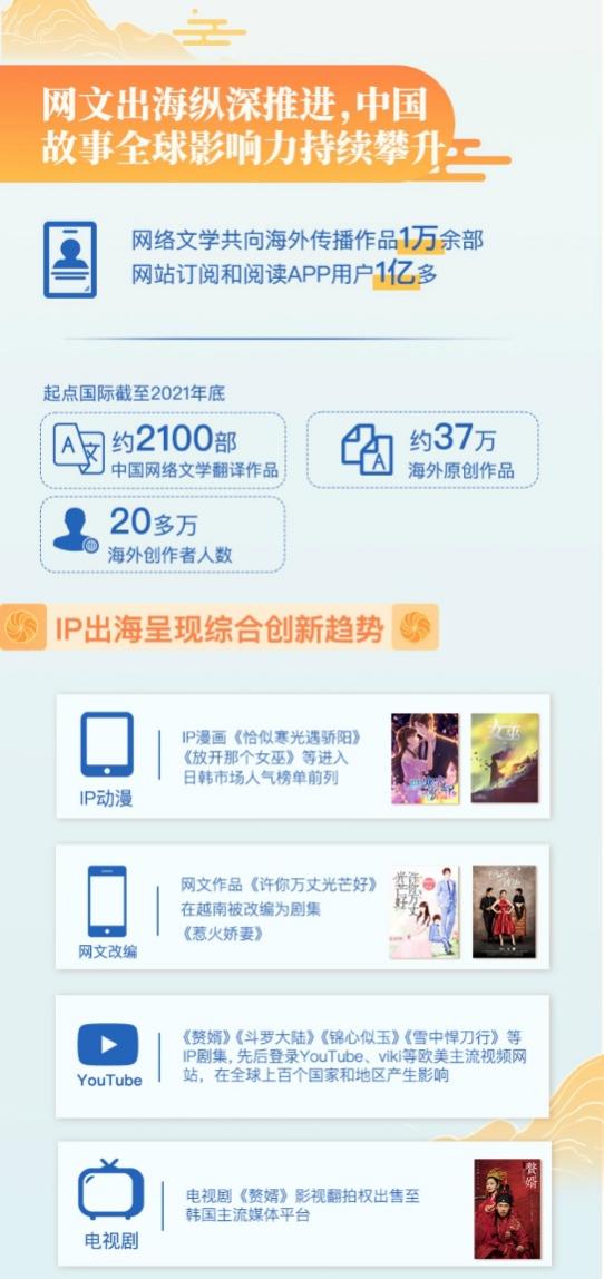 20220413 2021网络文学题材转向，Z世代引领全民阅读新气象4.jpg